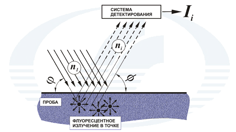 Спектрон